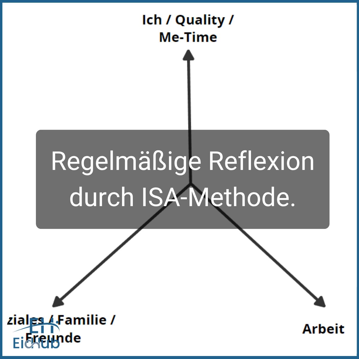 ISA-Modell: Selbstführung für Führungskräfte