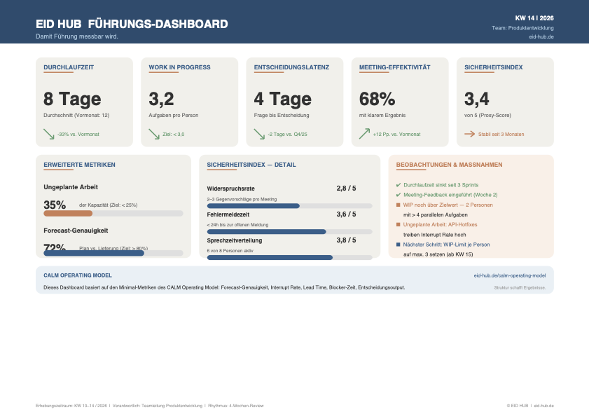 fuehrungs dashboard beispiel