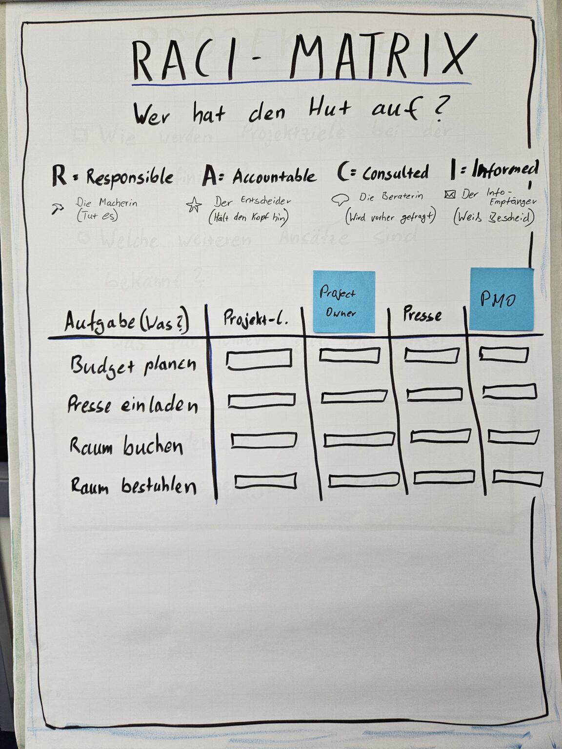 Beispielhafter Aufbau einer RACI-Matrix