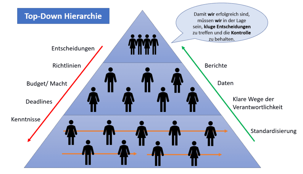 klassische Organisation, agil vs klassisch