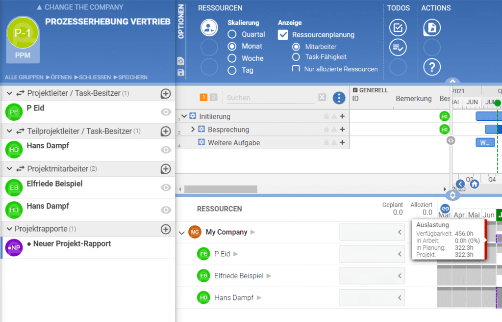 Auslastung der Mitarbeitenden in pgforce