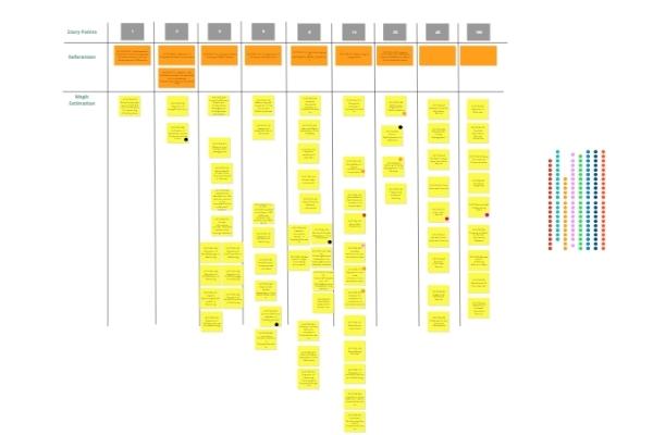 Magic Estimation in Conceptboard