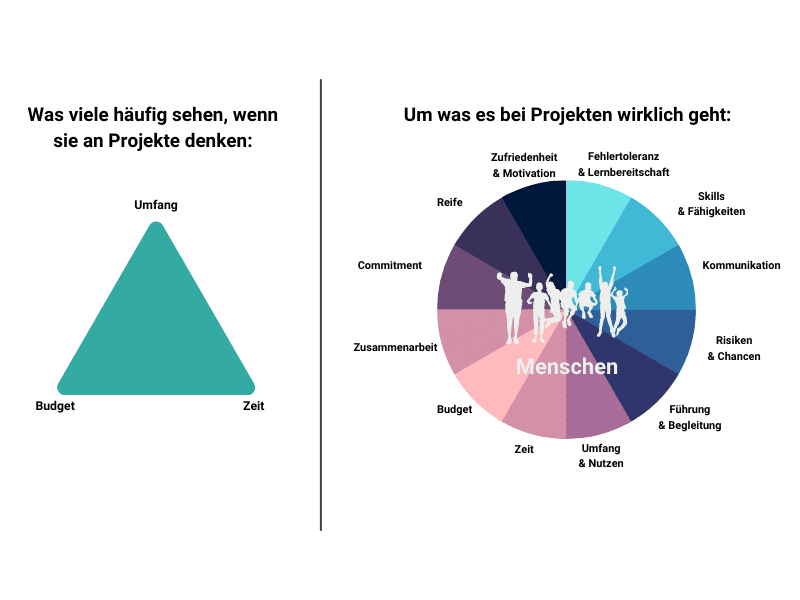 Was macht ein Projekt erfolgreich